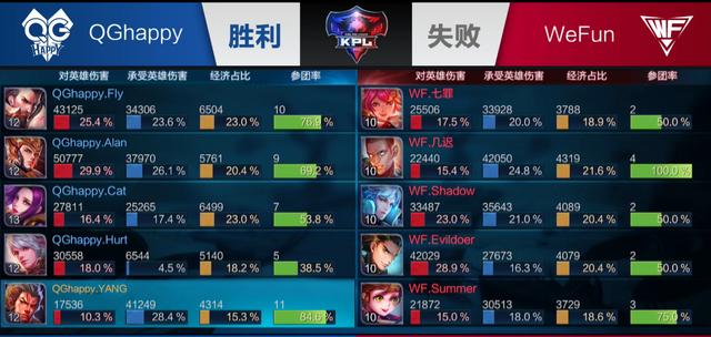 野资源
